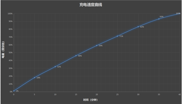 首发第五代骁龙8至尊版！小米17 Pro Max评测：五年高端之路的集大成者