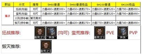 地下城堡2转职推荐图2025 地下城堡2(各职业)转职推荐图表最新一览