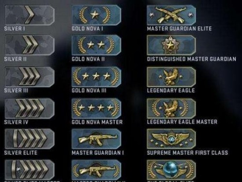 csgo段位图一览 csgo段位图(官匹)等级划分一览