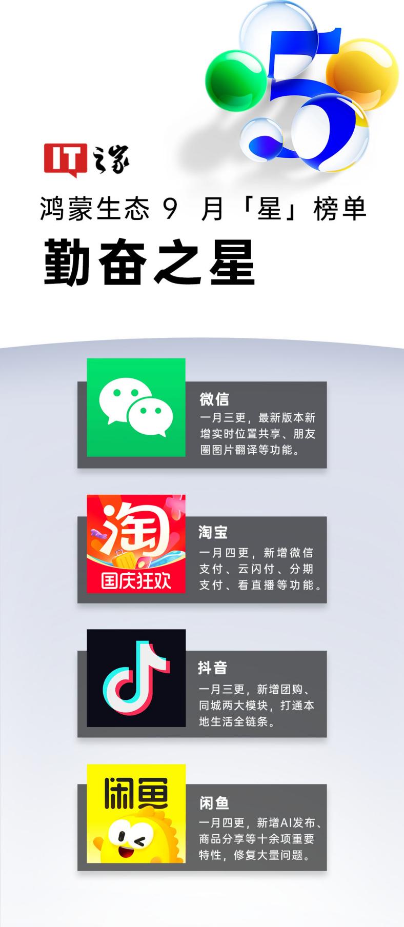 阿里西西鸿蒙生态 9 月“星”榜单发布：应用快速繁荣，终端设备数破 2000 万