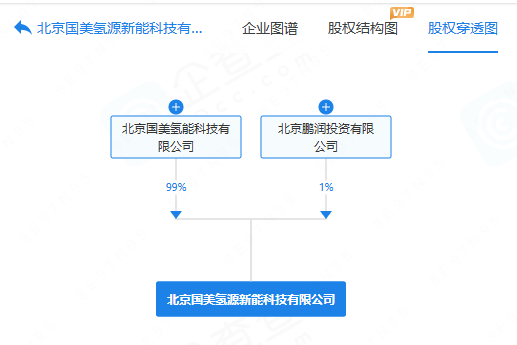 黄光裕再度出手！国美近半月内连落两子！