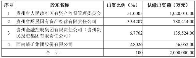 千亿级能源国企重组获批!