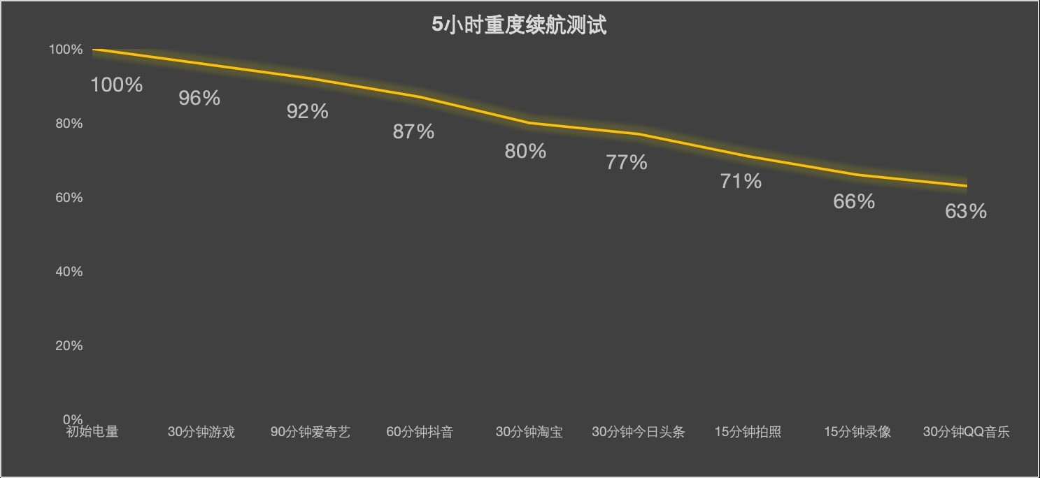 iPhone 17/17 Pro体验对比 这3000我建议你别花