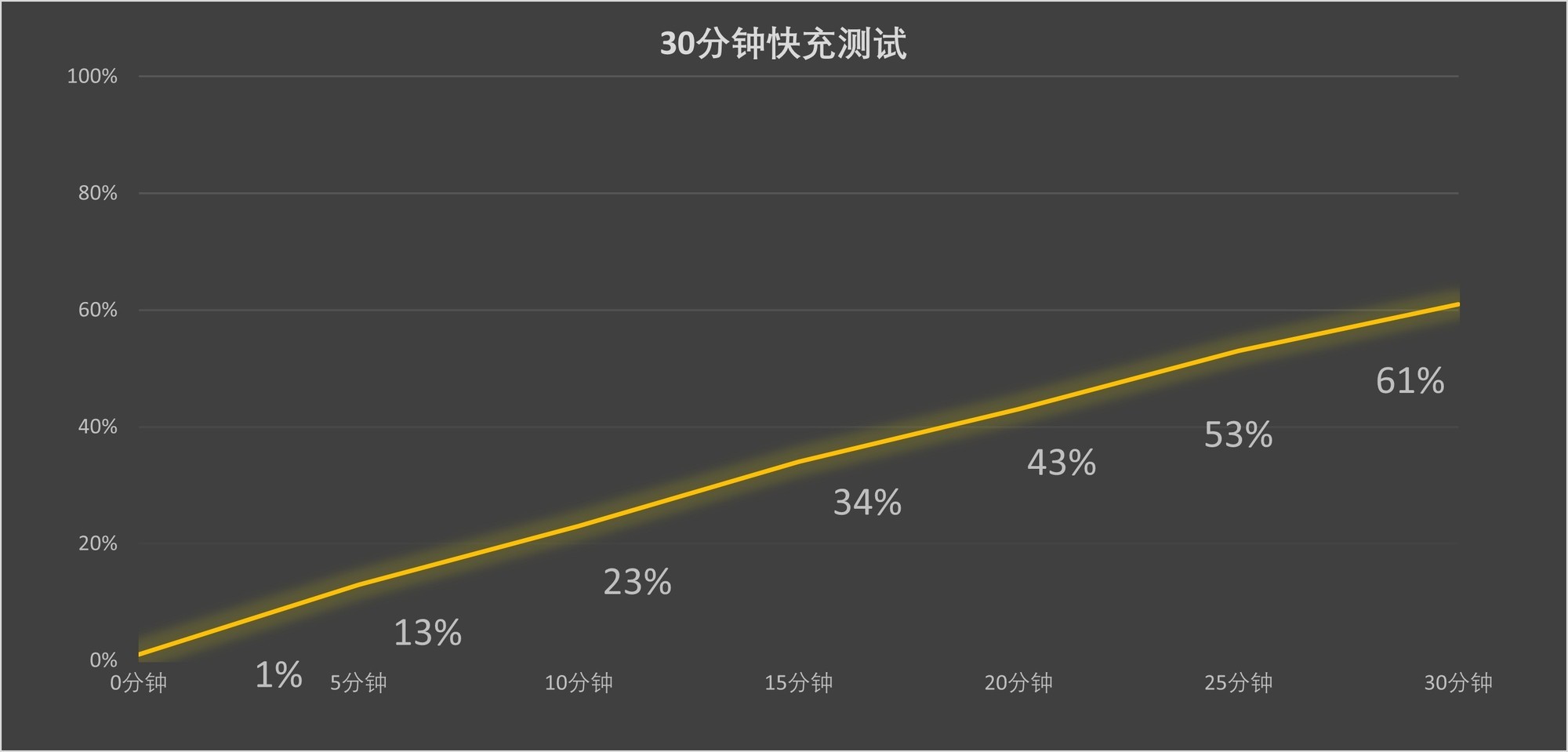 iPhone 17/17 Pro体验对比 这3000我建议你别花