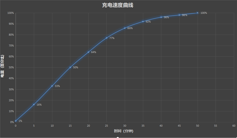1.18mm超窄四等边直屏！小米17标准版评测：回归传统形态的旗舰