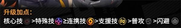 绝区零奥菲丝鬼火技能怎么加点