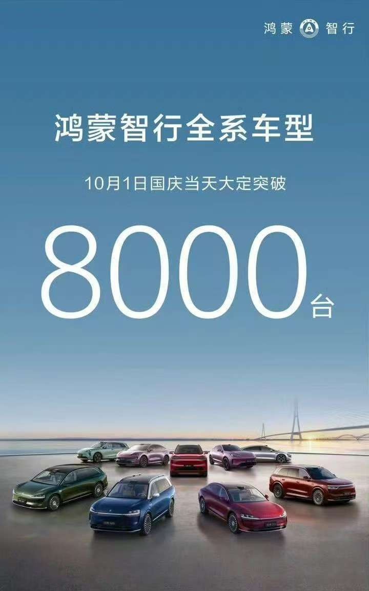 2025 国庆中秋假期首日，鸿蒙智行全系车型大定突破 8000 台