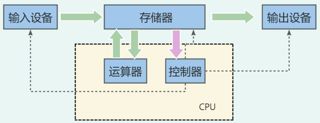 一文看懂“存算一体”