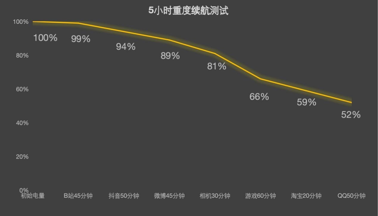 变薄还能更强 硅碳负极电池藏着这些秘密
