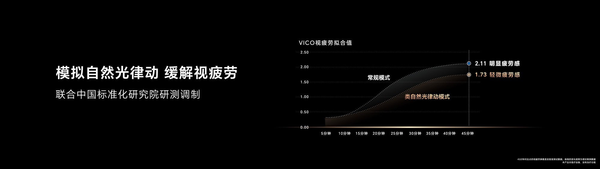 LCD真的更护眼？LCD/OLED技术对比