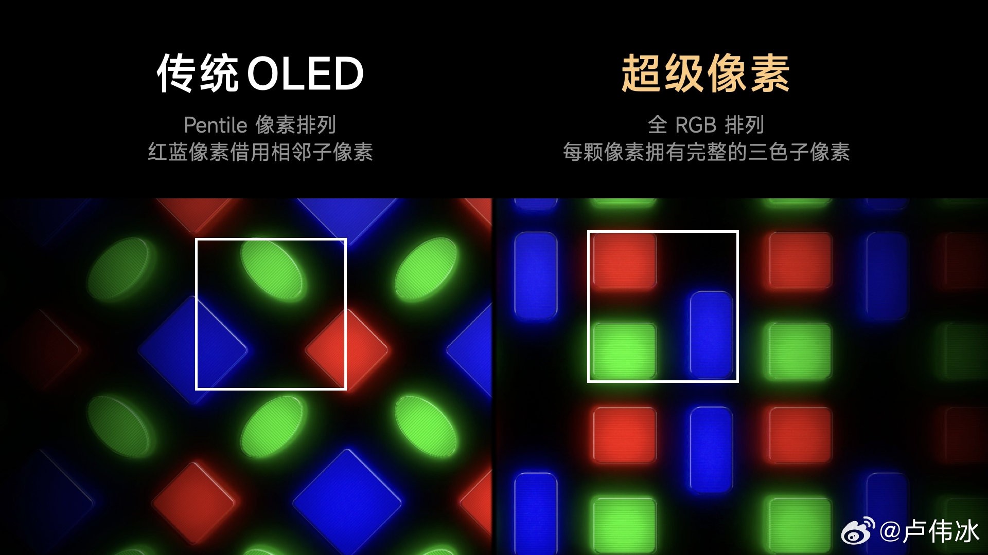 LCD真的更护眼？LCD/OLED技术对比