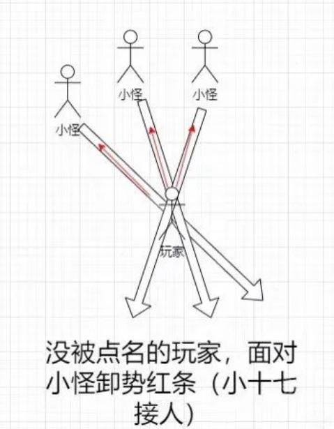 燕云十六声皮影师醉拳客团本怎么打