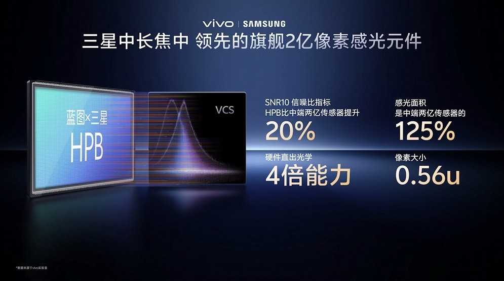 2025手机新技术回顾 能用到好用的质变