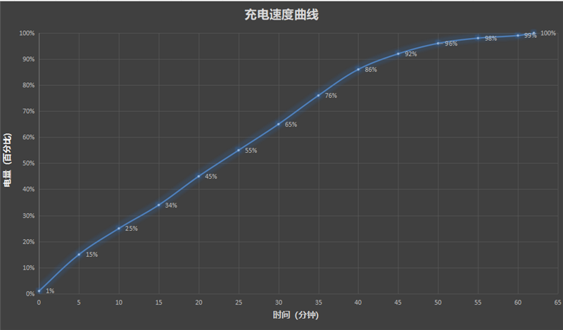 iPhone 17快充“绝配”！倍思同芯充Pro测评：45W满血充+同芯护机