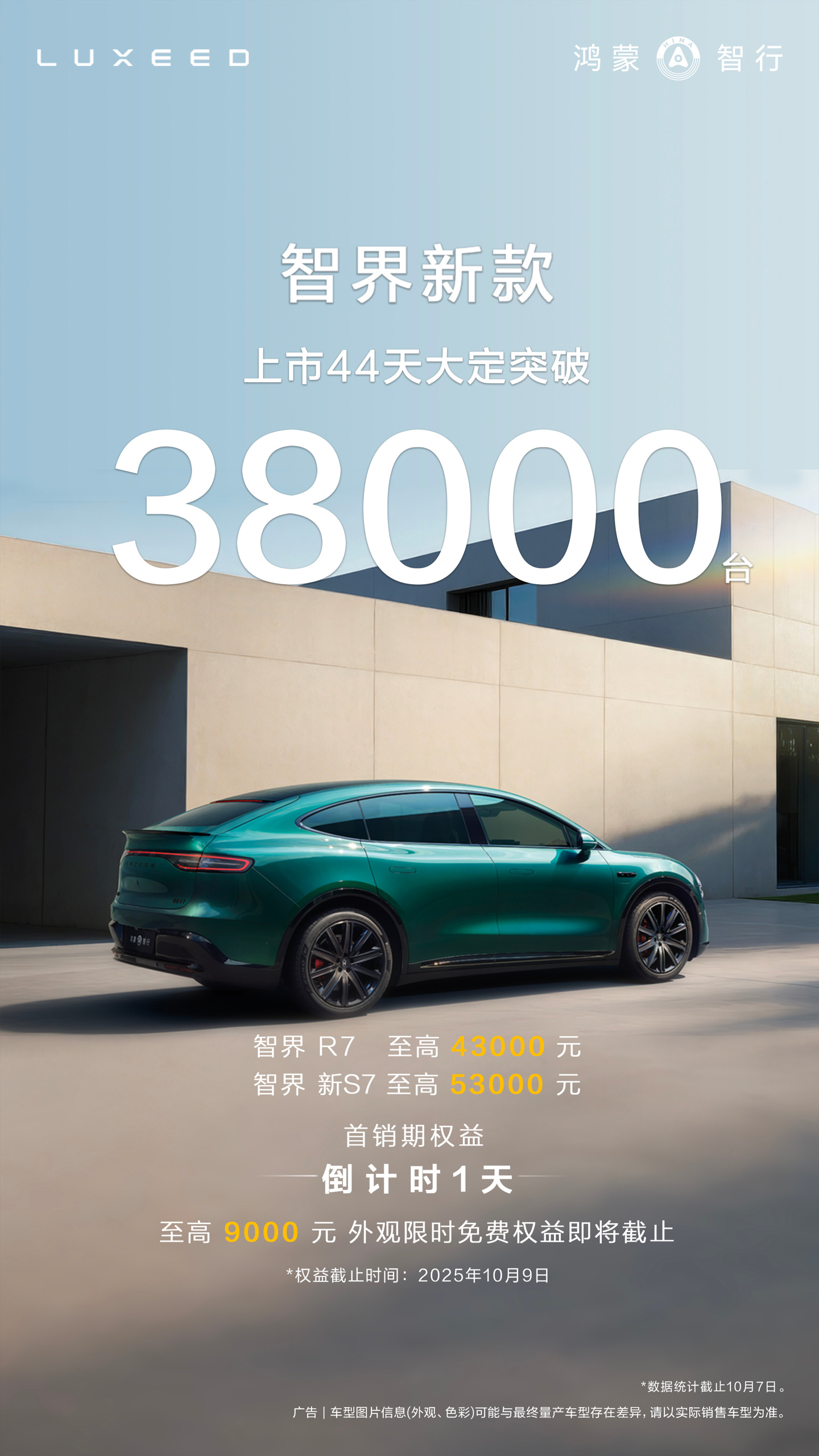 鸿蒙智行：新款智界 R7、新 S7 上市 44 天，累计大定突破 3.8 万台