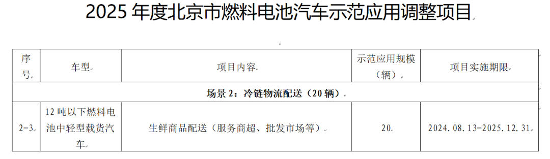 北京2025年氢车示范项目申报调整：因无人申报 客车项目调整为冷链项目