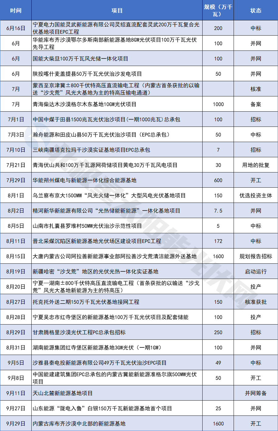 这一万亿赛道：增速不减