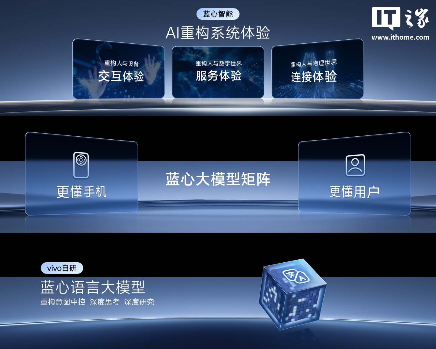 vivo 蓝心语言大模型升级，蓝心小 V 支持深度思考、无唤醒词交互