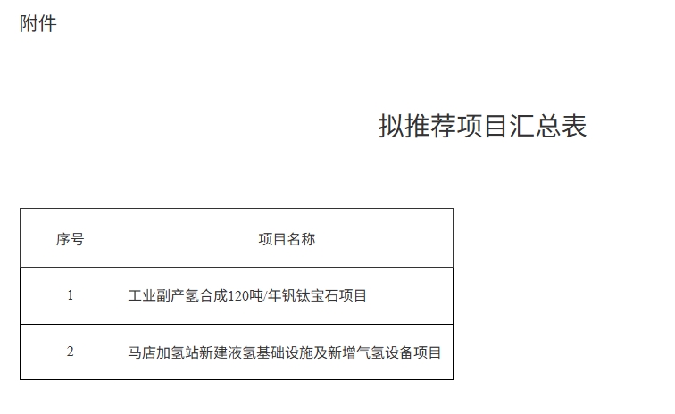 四川攀枝花公示氢能产业激励政策拟推荐项目