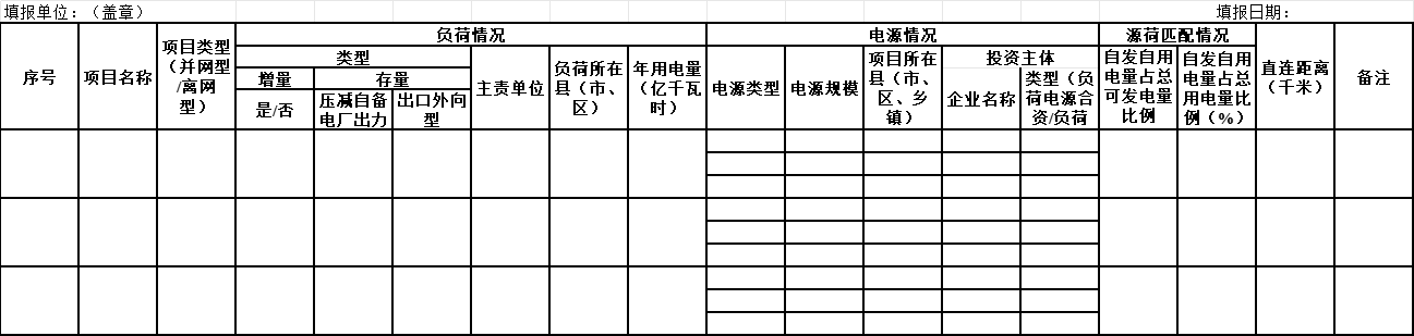 宁夏绿电直连征求意见：确保新能源年自发自用电量≥60% 上网电量≤20%