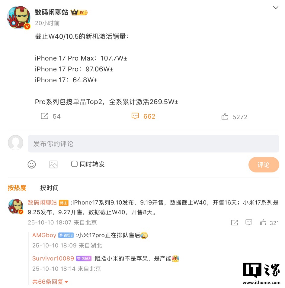 消息称苹果 iPhone 17 / Pro / Max 销售 16 天累计激活 269.5 万台，小米 17 全系首销 9 天激活 107.6 万台