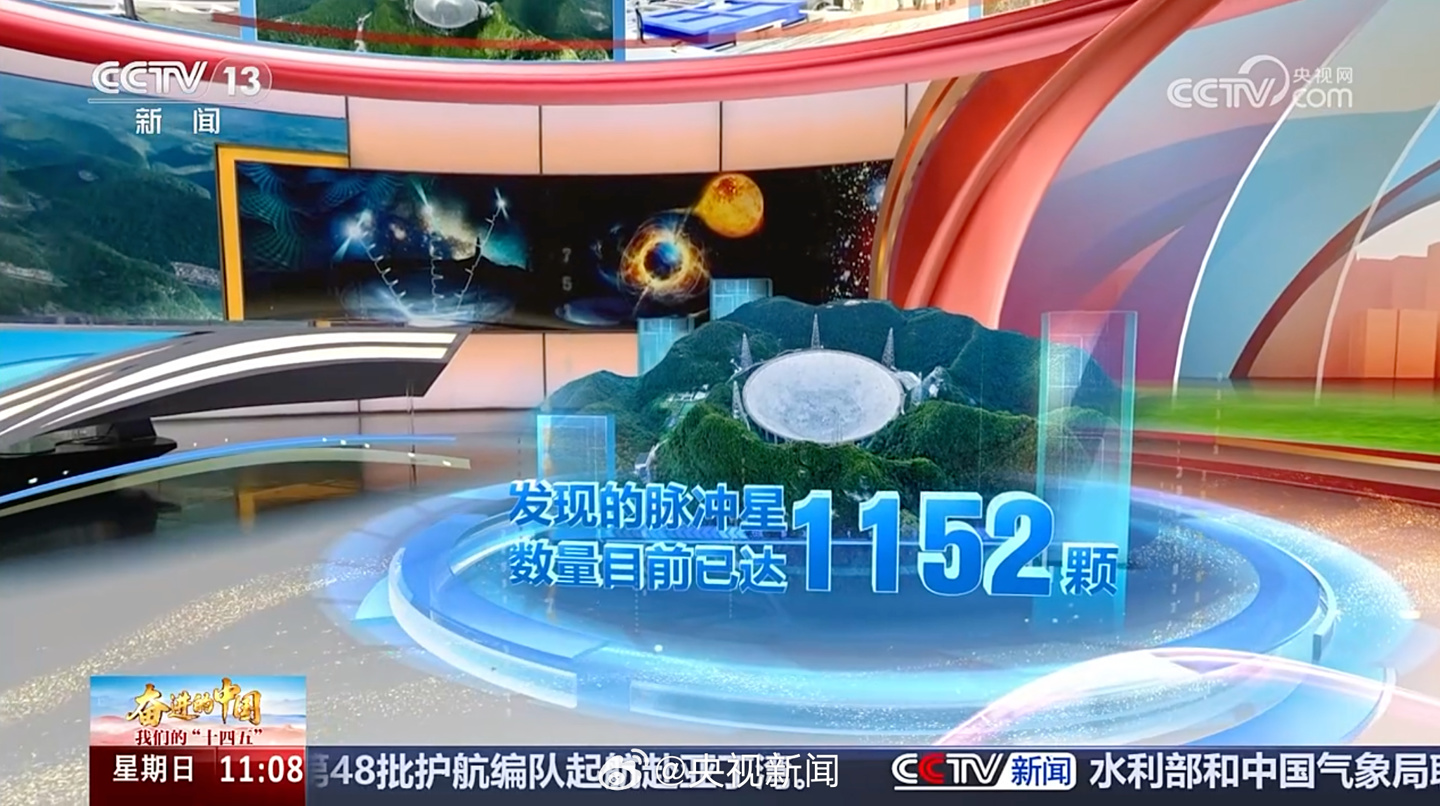 中国天眼 FAST 已发现 1152 颗脉冲星，比同期国际其它望远镜加起来还多