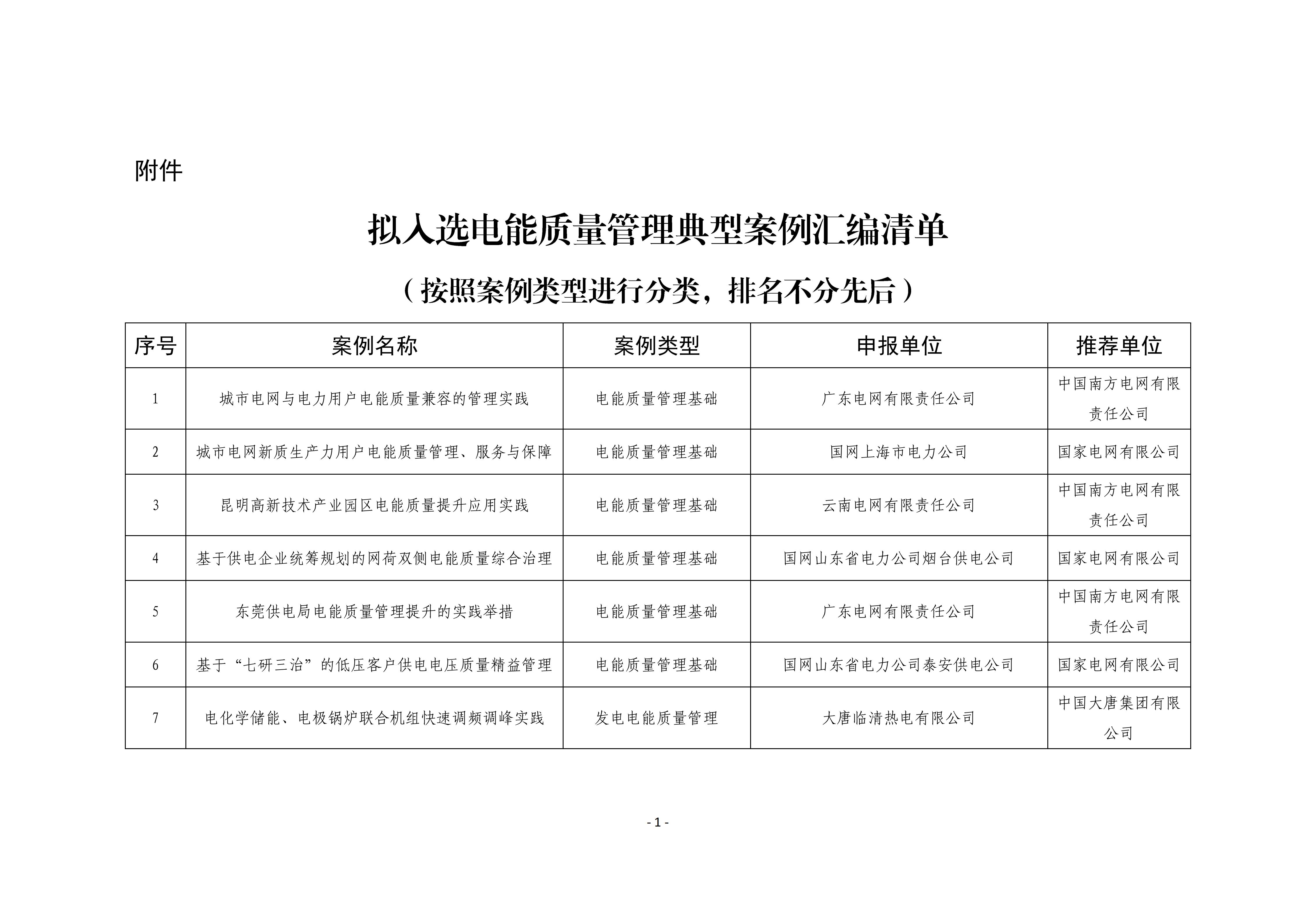 国家能源局公示电能质量典型案例清单!