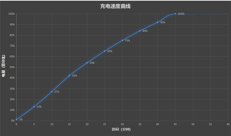 史上最强的影像旗舰！vivo X300 Pro评测：越级挑战的全能神机