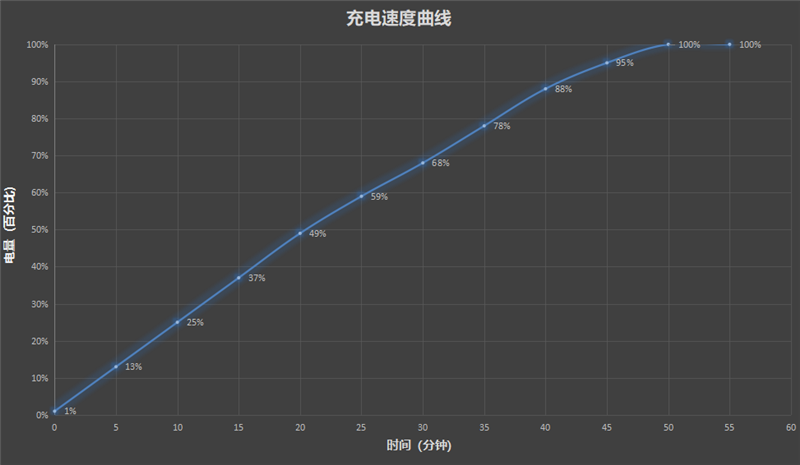 7000mAh超大电池 OPPO K13s评测：千元六年耐用真能打！
