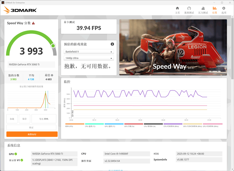 影驰RTX 5060 Ti无双MAX显卡评测：单槽超薄天下无双 给DIY玩家更多可能