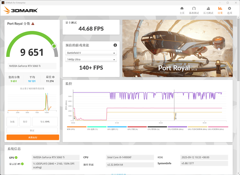 影驰RTX 5060 Ti无双MAX显卡评测：单槽超薄天下无双 给DIY玩家更多可能
