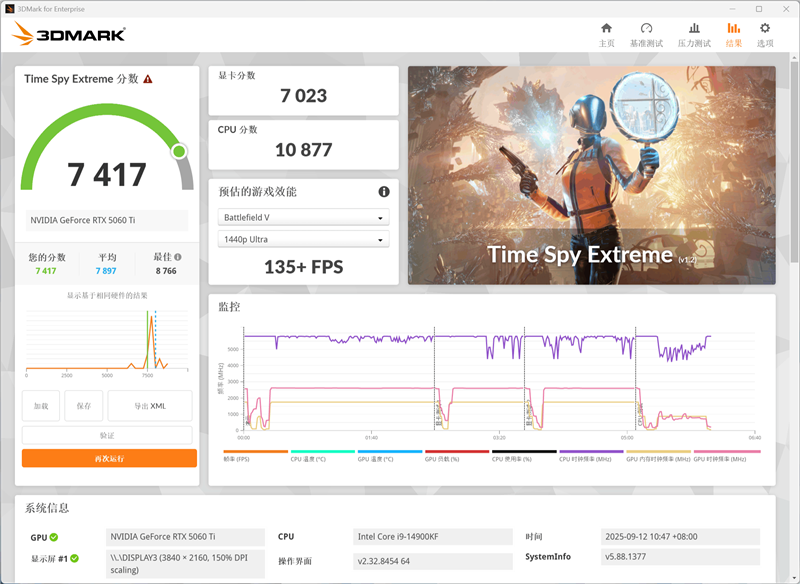 影驰RTX 5060 Ti无双MAX显卡评测：单槽超薄天下无双 给DIY玩家更多可能