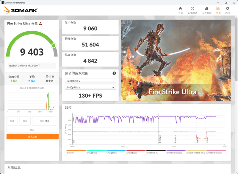 影驰RTX 5060 Ti无双MAX显卡评测：单槽超薄天下无双 给DIY玩家更多可能