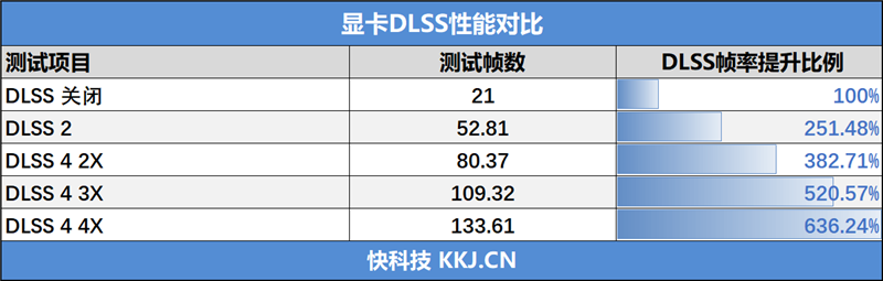 影驰RTX 5060 Ti无双MAX显卡评测：单槽超薄天下无双 给DIY玩家更多可能