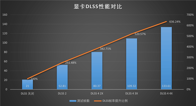 影驰RTX 5060 Ti无双MAX显卡评测：单槽超薄天下无双 给DIY玩家更多可能