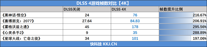 影驰RTX 5060 Ti无双MAX显卡评测：单槽超薄天下无双 给DIY玩家更多可能
