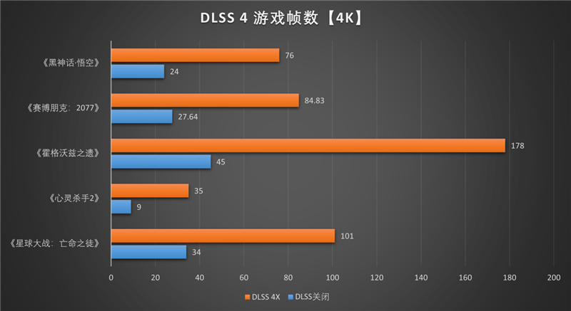 影驰RTX 5060 Ti无双MAX显卡评测：单槽超薄天下无双 给DIY玩家更多可能