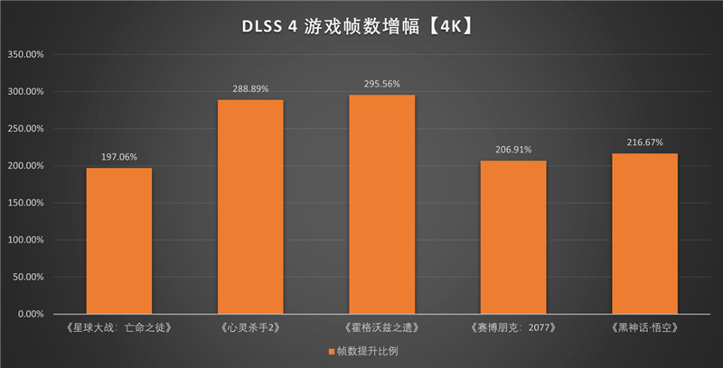 影驰RTX 5060 Ti无双MAX显卡评测：单槽超薄天下无双 给DIY玩家更多可能
