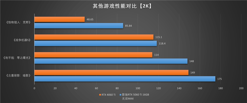 影驰RTX 5060 Ti无双MAX显卡评测：单槽超薄天下无双 给DIY玩家更多可能