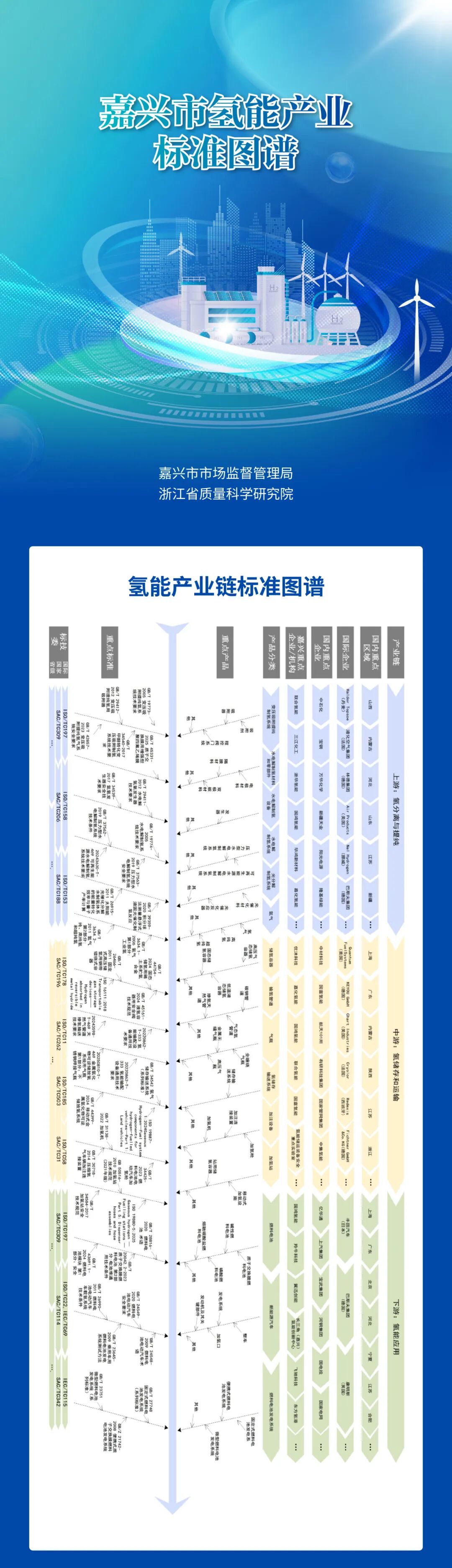 全国首个氢能产业标准图谱发布