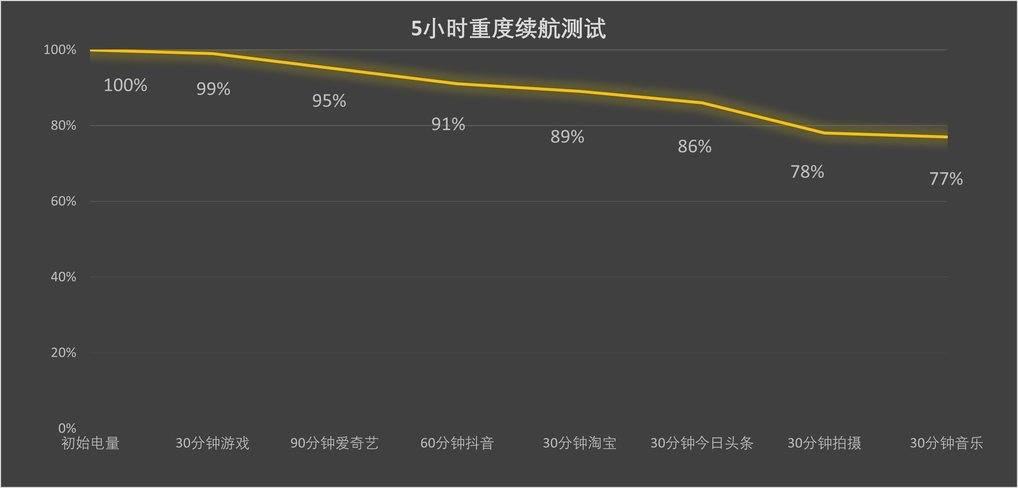荣耀Magic8系列体验评测：4499元起！从AI到影像全都做到了真好用