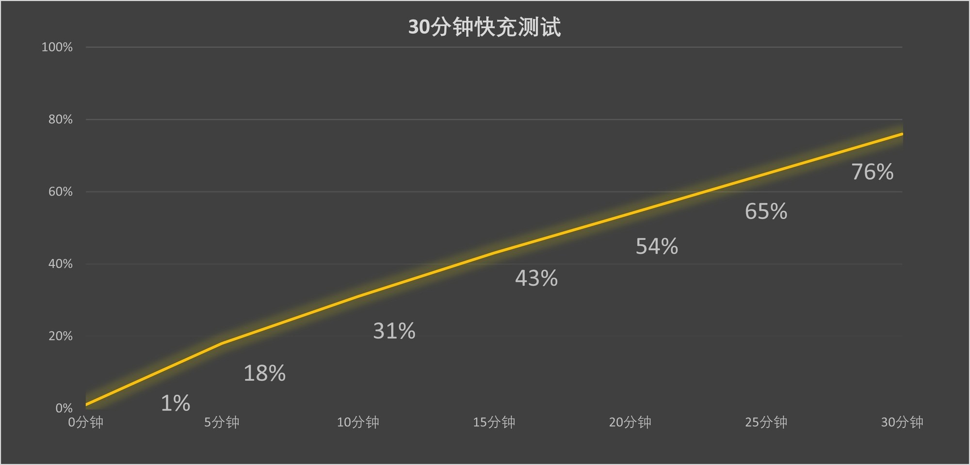 荣耀Magic8系列体验评测：4499元起！从AI到影像全都做到了真好用
