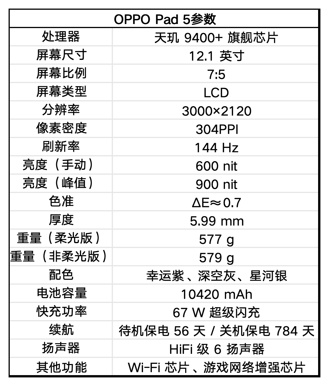 OPPO Pad 5上手体验：丝滑得离谱的新一代安卓板王