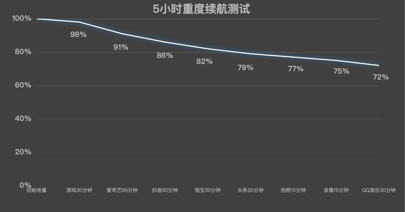 OPPO Pad 5上手体验：丝滑得离谱的新一代安卓板王