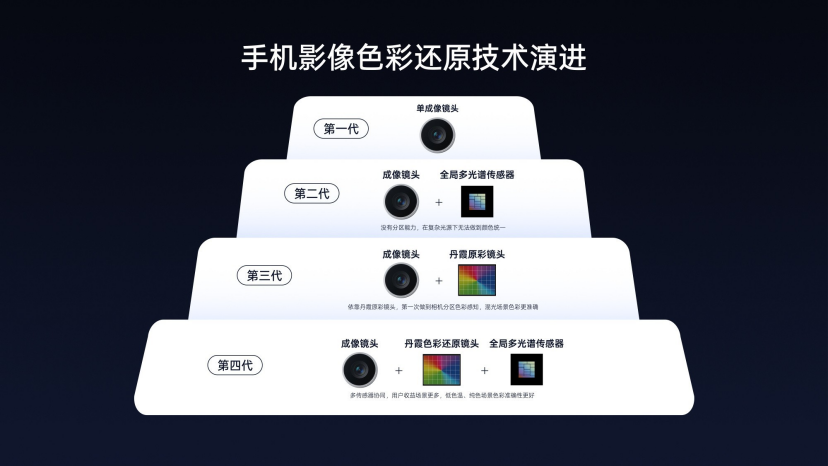 哈苏真2亿引领画质革命？OPPO Find X9系列卖点揭秘