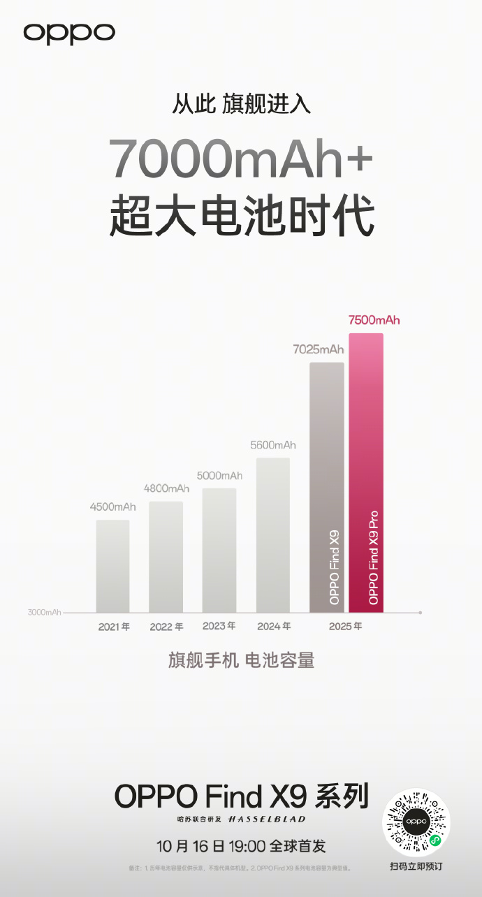 哈苏真2亿引领画质革命？OPPO Find X9系列卖点揭秘