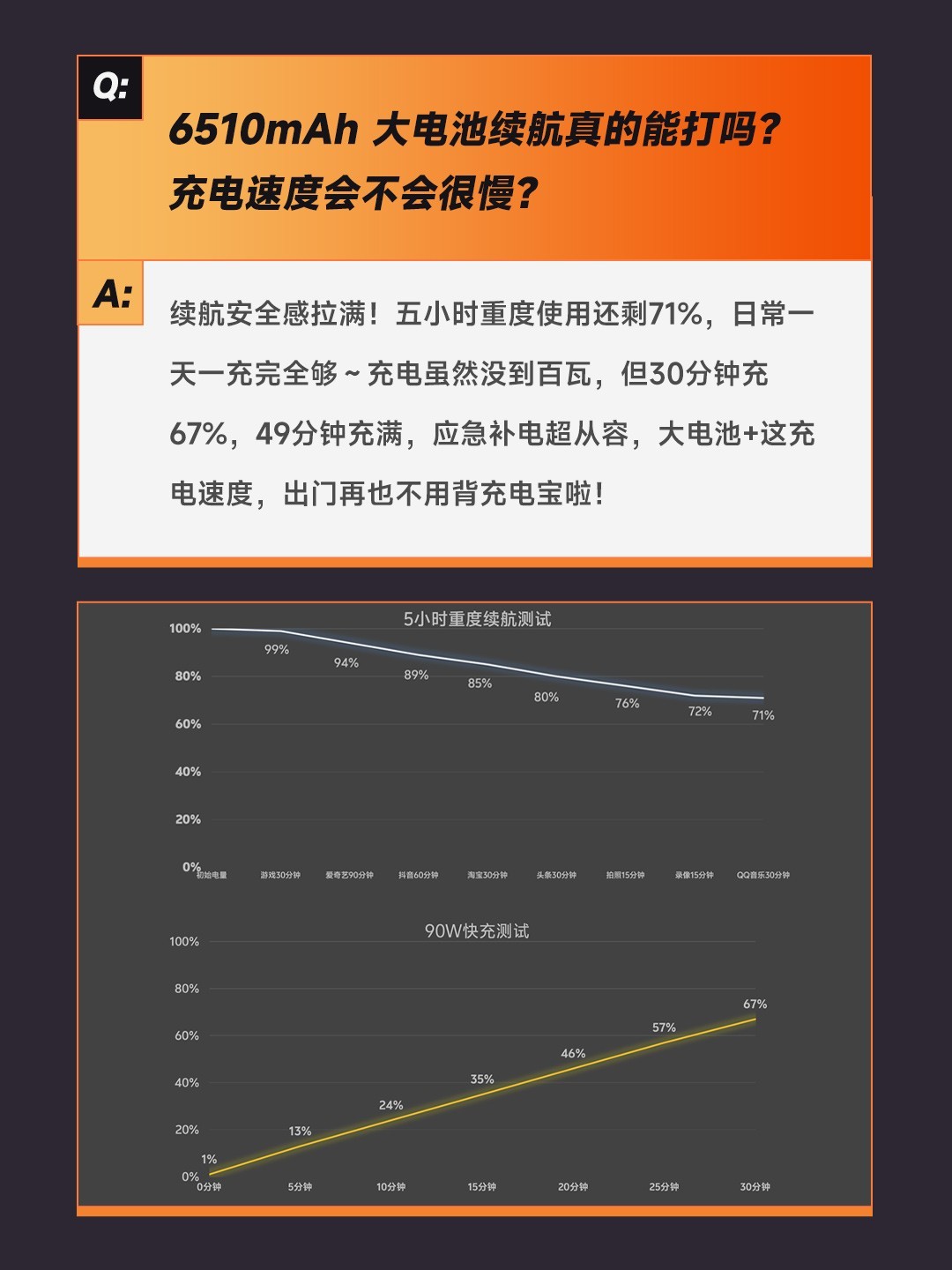 买前必看，关于vivo X300 Pro的8大问题