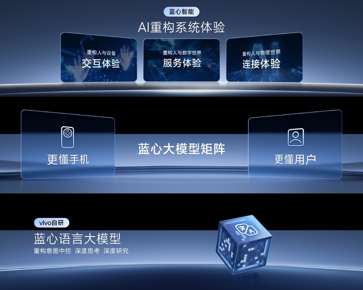 vivo X300 Pro全面评测：旗舰不止在影像