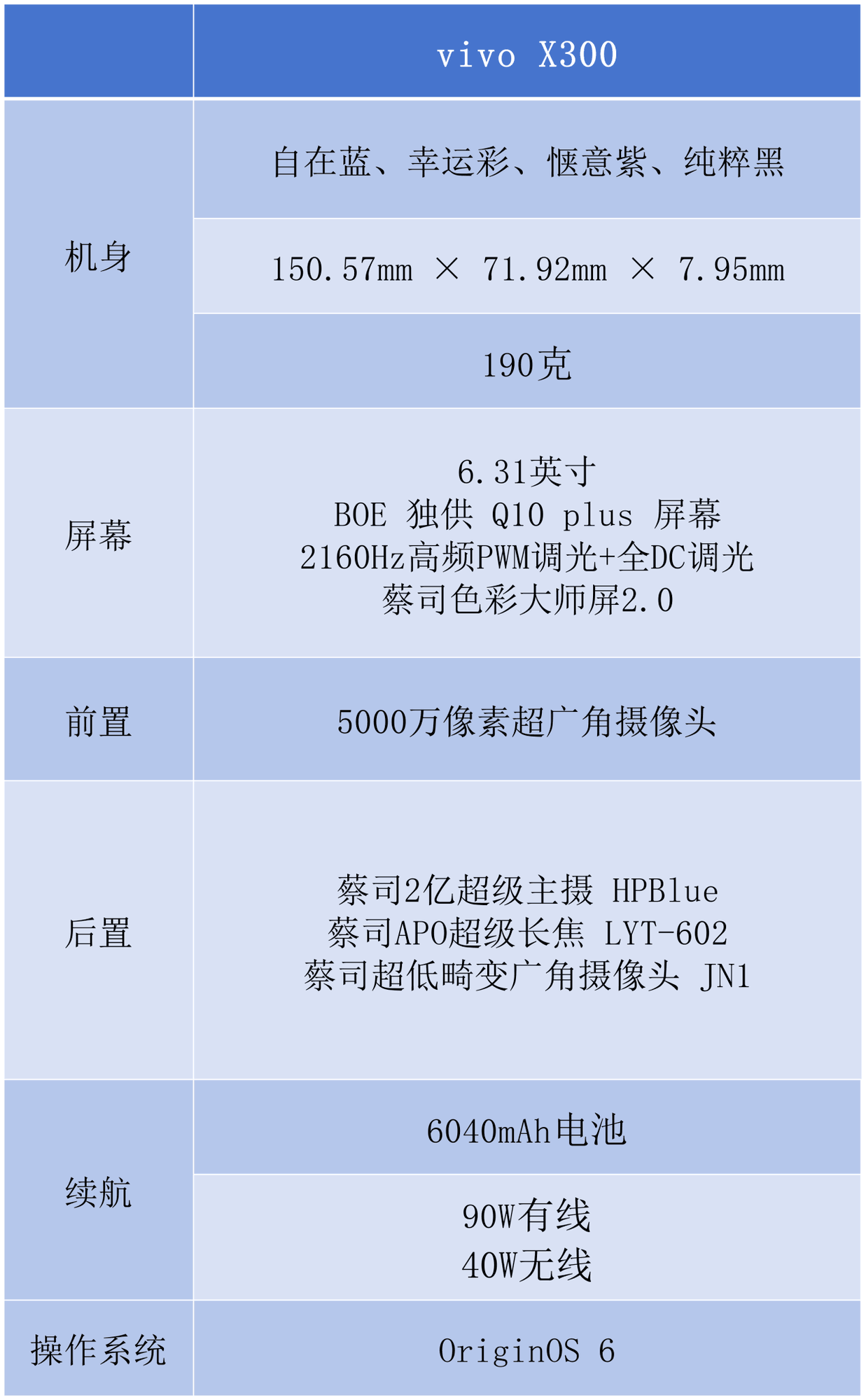 vivo X300全面评测 名字短了，野心大了