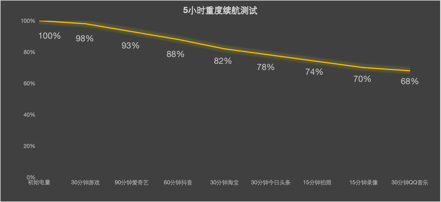 vivo X300全面评测 名字短了，野心大了